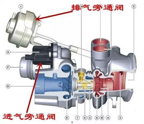 增压器安装方法视频,视频教程快速上手