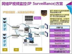 监控ip视频,捕捉瞬间，还原事件全貌